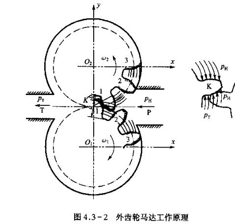 力士乐齿轮泵